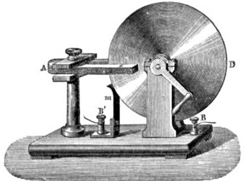 Inducción magnética