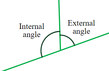 Ángulos suplementarios