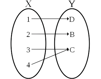 Función sobreyectiva