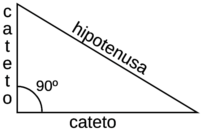 Hipotenusa