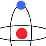 Modelo Atómico De Bohr Qué Es En Qué Consiste Postulados