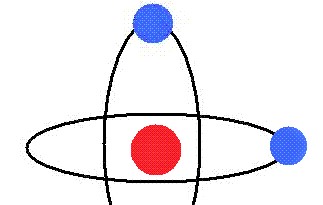 Modelo atómico de Bohr | Qué es, en qué consiste, postulados, aportaciones