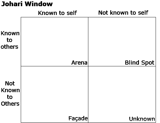 Ventana de Johari