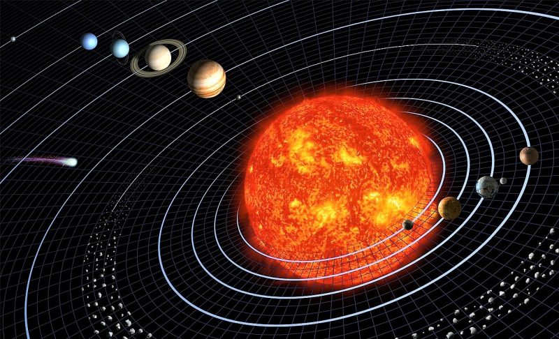 Sistema planetario | Qué es, características, tipos, formación, modelos,  ejemplos
