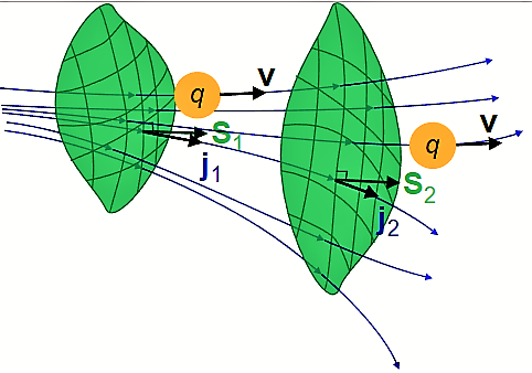 Ecuación de continuidad
