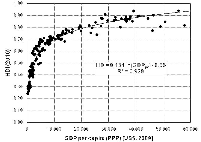 Índice de desarrollo humano