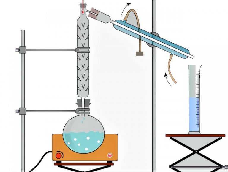 Enlace iónico | Qué es, características, cómo se forma, clasificación