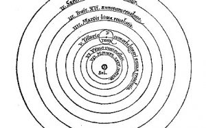Heliocentric theory