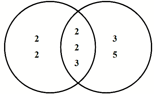 Máximo común divisor