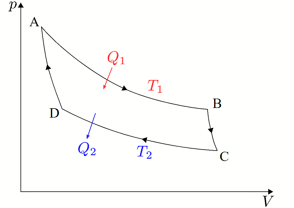 Ciclo de Carnot