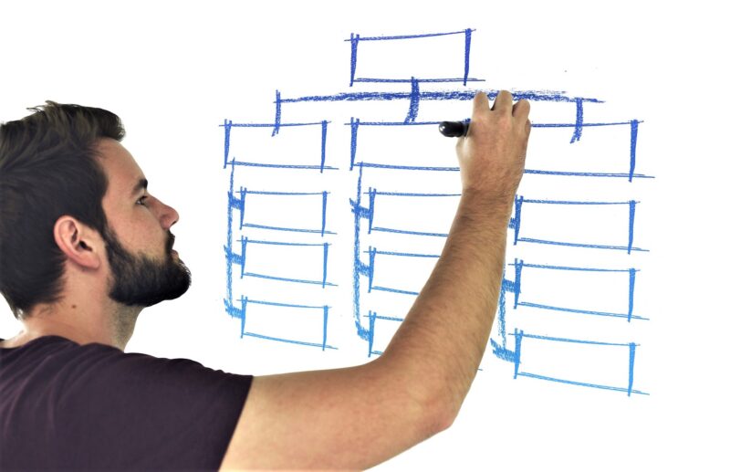 Historia de la administración
