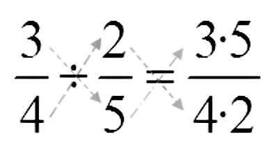 División de fracciones