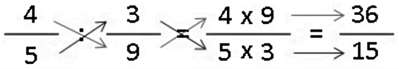 División de fracciones - ejemplo 1