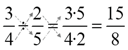 División de fracciones - ejemplo 2