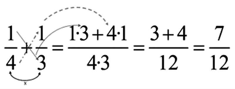 Suma de fracciones - ejemplo 1