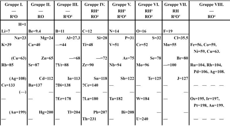 Afinidad electrónica