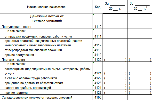 Estado de flujo de efectivo
