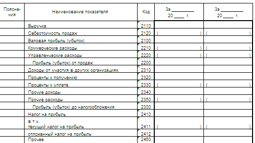 Estado de resultados