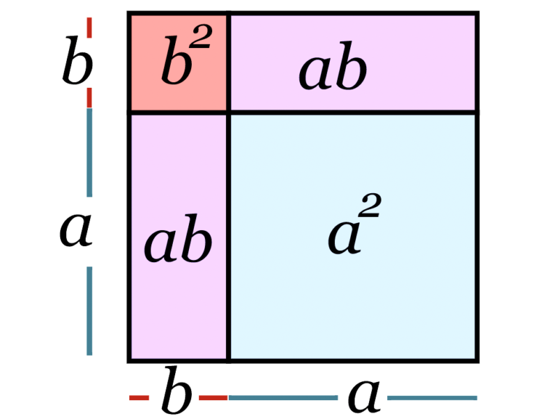 Trinomio cuadrado perfecto